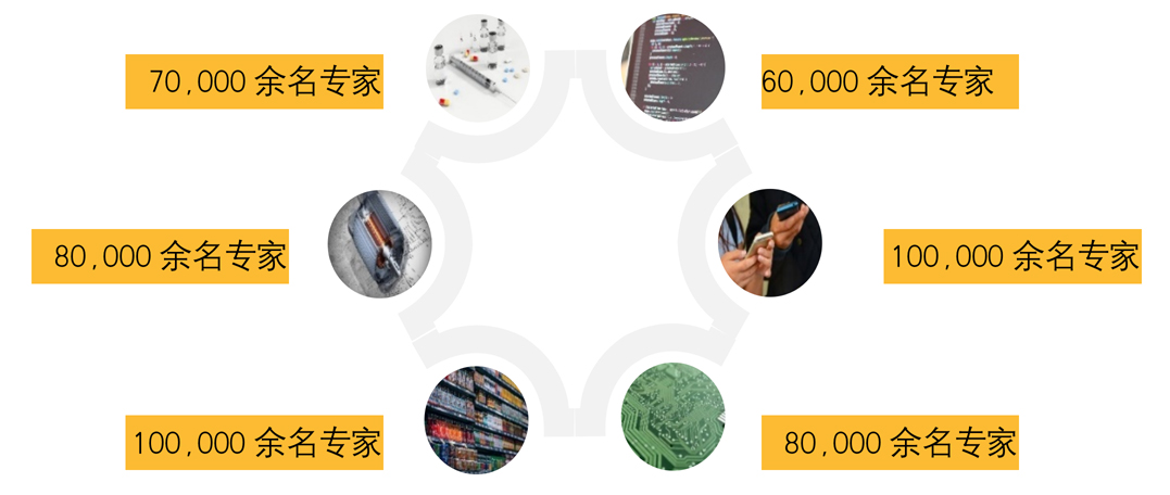 融中咨询 生物医药技术信息咨询的先锋力量